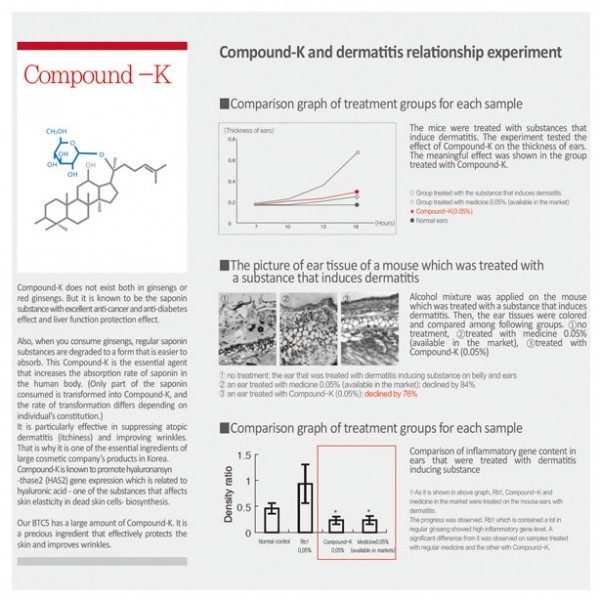 ▲ 컴파운드K는 국내외로 다양하게 연구되고 있다.