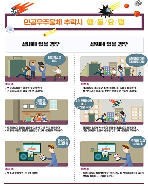 인공우주물체 추락시 국민행동요령 (사진제공=과학기술정보통신부)