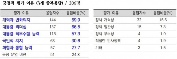 (자료=경실련 제공).