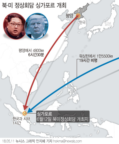 트럼프 미 대통령은 10일(현지시간) 김정은 북한 국무위원장과 오는 6월12일 싱가포르에서 만나 북미 정상회담을 열 것이라고 밝혔다.(사진=newsis)