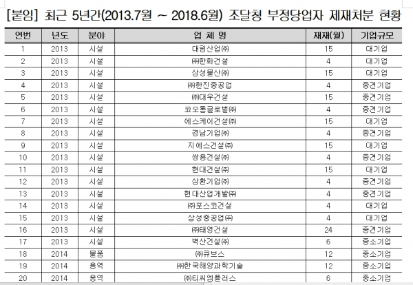출처=김해영 의원실