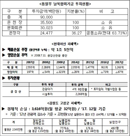 (자료=김해영 의원실)
