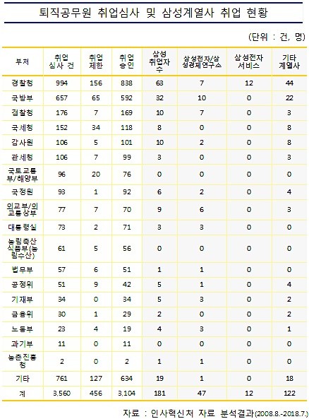 (자료=이정미 의원실)