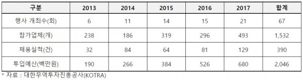(자료출처=박정 의원실).