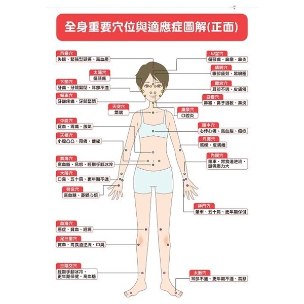 ▲ 경락(經絡)의 허실(虛實), 피부의 거칠기를 살핀 후에 혈자리를 선택해야 한다. 이는 침 시술 전에 환자의 증상뿐만 아니라 맥진 소견를 확인해야 함을 의미한다. .