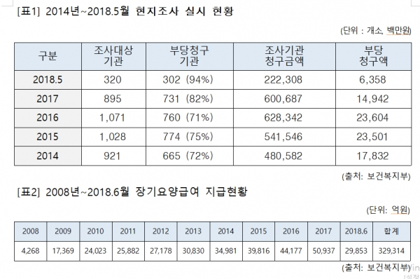 (출처=제윤경 의원실)