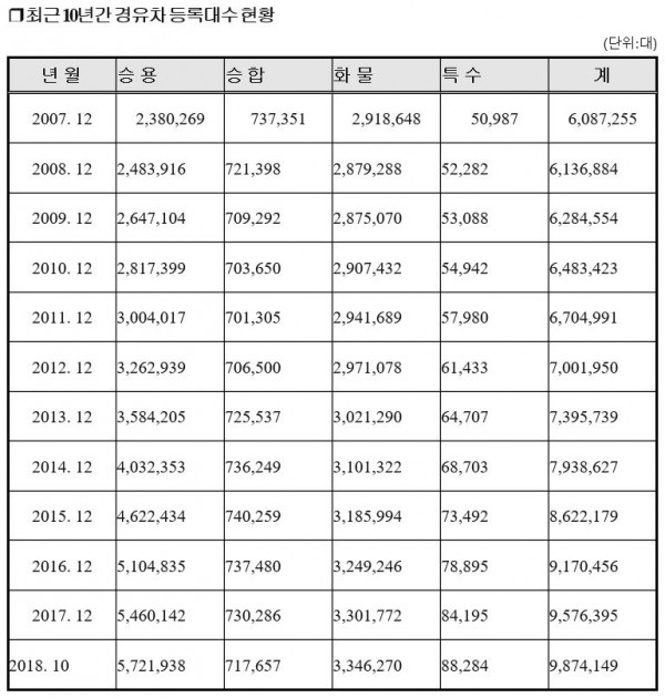 (자료=신창현 의원실).