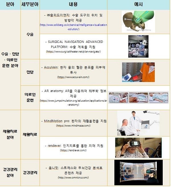 AR/VR 의료기술 분야. [제공=특허청]