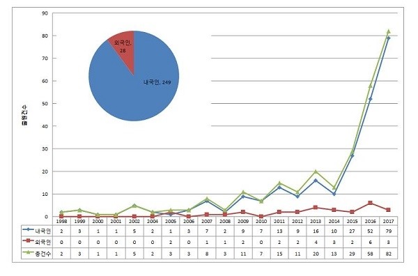 AR/VR 의료기술 분야. [제공=특허청]