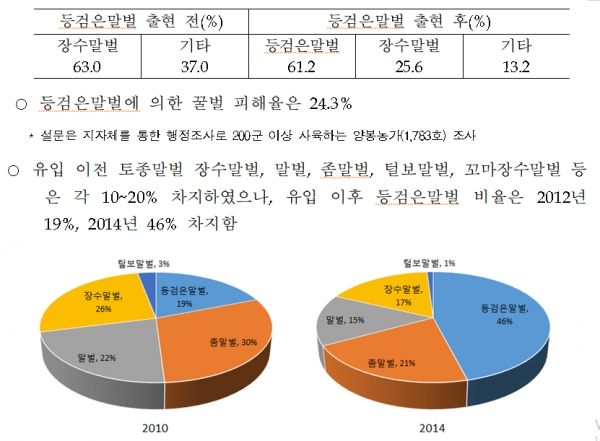 (출처=신창현 의원실)
