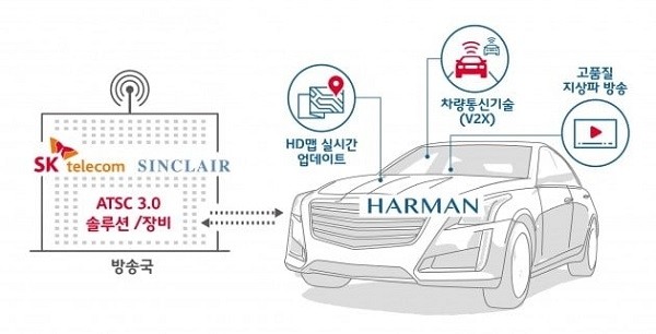 [제공=SK텔레콤]