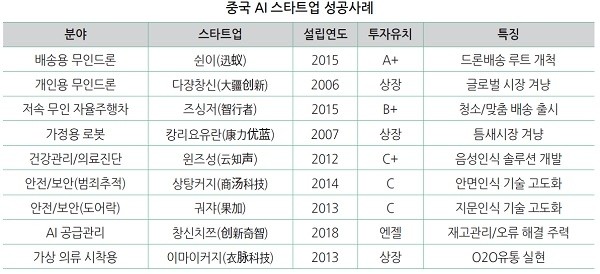 [제공=한국무역협회]