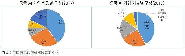 [제공=한국무역협회]