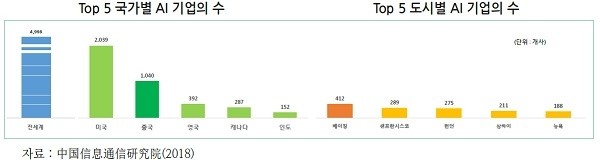 [제공=한국무역협회]