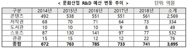 [제공=문화체육관광부]